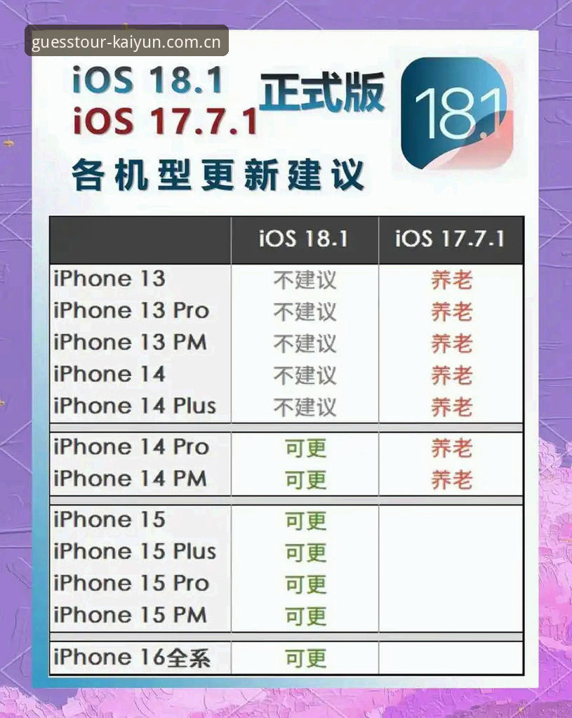 kaiyun iOS版对比 Kaiyun iOS版对比:v2.0.2与旧版差异全解析,谁更值得选择?