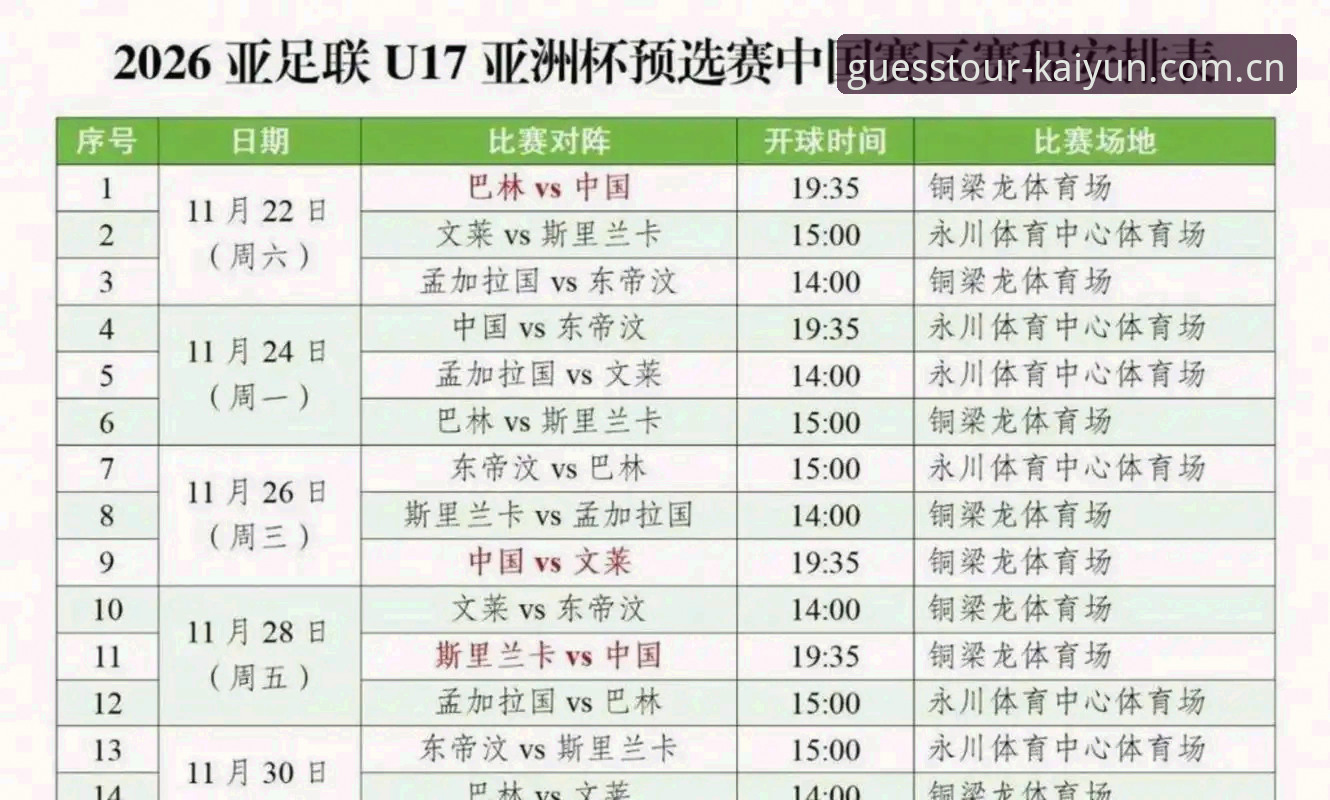 kaiyun充值流程哪个好 U17世界杯抽签结果深度评测:中国男女足分组全景分析